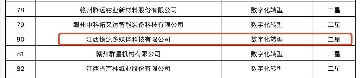 喜報！憶源科技入選2022年省級信息化和工業(yè)化融合示范企業(yè)名單