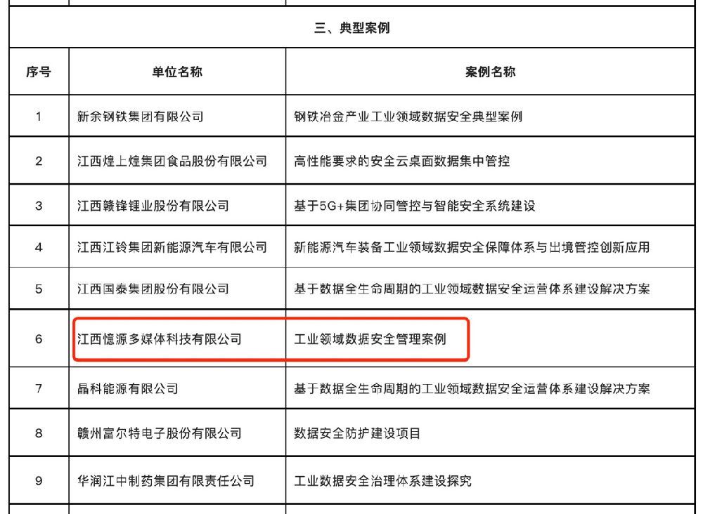 喜報！憶源科技入選江西省2022年工業(yè)領域數(shù)據(jù)安全典型案例